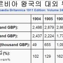 돼지제국 이미지