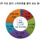 무이유