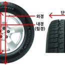중부타이어 이미지