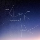 밤 하늘에서 제일 밝은 별 시리우스를 가진 별자리 - 큰개자리 Canis Major 이미지