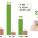 감동마켓