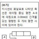 2010년 4회 컴퓨터응용밀링기능사 필기 기출문제 모의고사 이미지