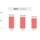 케이에스건설산업(주) 이미지