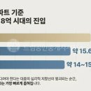 수자인드림공인중개사사무소 이미지