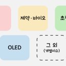 에이엘브릿지