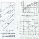 금속재료의 열처리 이미지