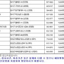 하가정의학과의원 이미지