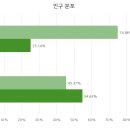 춘천시사북면지암보건진료소 오마이뉴스