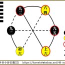 48괘 수풍정괘(水風井卦, ䷯ )4. 象傳상전 이미지