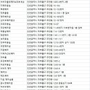 오석화헤어숍 이미지