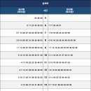 2호선 동백역 이미지