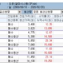 오공시스템