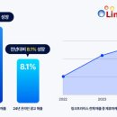 링크프라이스