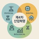 [디지털융합] [4차 산업혁명과 미래] 혁신기술과 경영전략 | “제4차 산업혁명, 이미 시작됐다! 미래를 지배할 기술과 대한민국의 생존 전략”[분석 보고서]