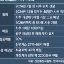 동방산업가스 이미지