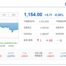 한국산업태양광(주)[경동종합철강(주)태양광발전소] | 2026/02/20:상한가종목/ 상승률 상위종목/ 오늘의 주요 상승테마