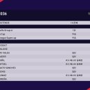 루가노A-B | [PES2021] 마스터리그 담백하게 18번째 시즌 후기(포르티모넨스 SC)