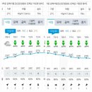 [신산회] 2022년 7월 정기산행 공지 이미지