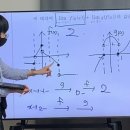 21년도 세교고2 2학기 중간 이미지