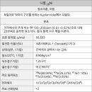 플레이크코퍼레이션 이미지