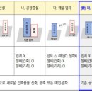 [2022 DAILY PICK 제 184호] 공장 신증축 없는 설비투자도 국내복귀 인정한다 등 이미지