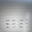 워크북24-7/ 사업결합.합병회계/ 24-7 / 주식발행비용이 이전대가 미차감시 분개 이미지