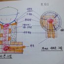 화덕을 만들어 쓰고 있는데 한번 보세요. 이미지