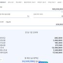 직장인들이 수능쳐서 의대가려는 이유 이미지