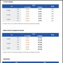 지에스25 지제힐스점 | 정선 스키/보드 풀패키지(장비+강습+리프트권+숙박) 하이원스키장렌탈샵 이용 후기