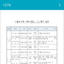 산수도서관 이미지