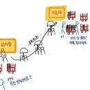 한얼관리주 네이버블로그
