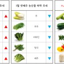 부산농산 네이버블로그