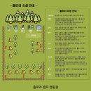 의령 플로라 캠프 C2번 후기 (올해 첫 캠핑, 시작이 좋다)