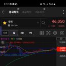 추세추종 기반 이번 주 관심종목 (세방, 일성신약, 하림지주, 만호제강, 디이엔티, 동일산업)