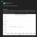 당신의 마케팅
