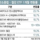 ●매경이 전하는 세상의 지식(7월 26일) 이미지