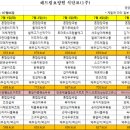 해드림요양원 이미지