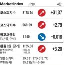 엔씨모터스