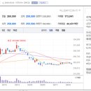 환원에너지