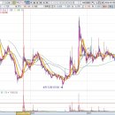 (주)씨아이소프트 이미지