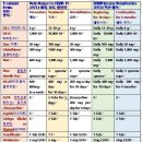 홉킨스(HOPKINS)전일내과의원 이미지