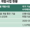 수도개발중기 이미지