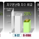 [문서번호 2022-012] 냉방기기 친환경 냉매 이미지