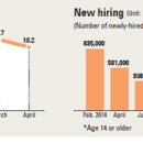 2015.05.24 Topic 'Job growth slowest in 26 months' 이미지