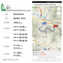 NR-25[새마을로]-상-879 | 백두대간 25구간 희양산(999) 180804