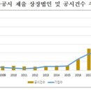 한국번역거래소
