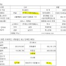 에스경영컨설팅 이미지