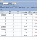 주성종합상사