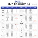 글로벌회원권거래소 이미지