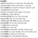 팔이 Daum카페